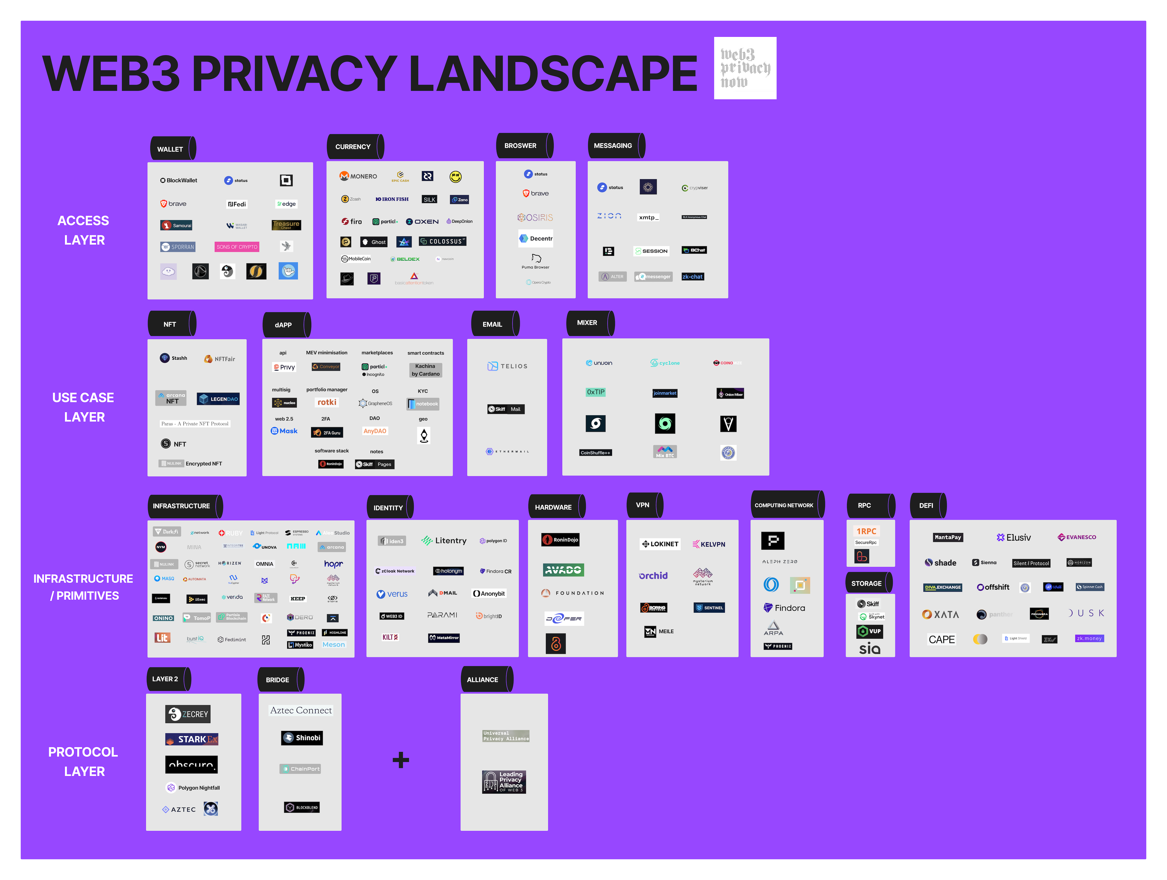 Web3privacy landscape now.png